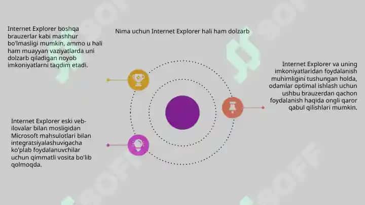 Internet Explorer brauzeri haqida taqdimot 4