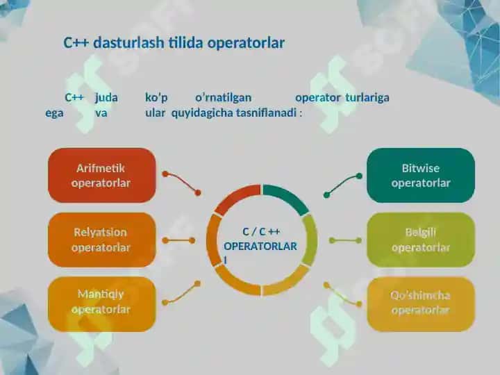 C++ tilida imkoniyatlari 8
