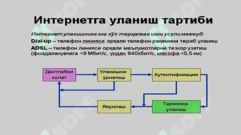 Internet tarmoqlari 4