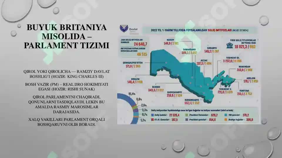 Davlat boshlig’ining xorijiy davlatlar davlat mexanizmida tutgan o‘rni 7