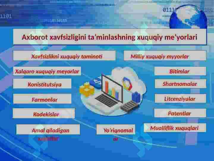 Axborot xavfsizligi sohasidagi ish boshlash 6