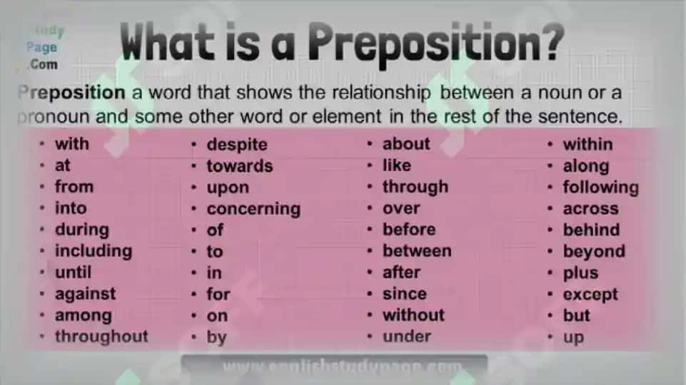 Prepositions (places) 2