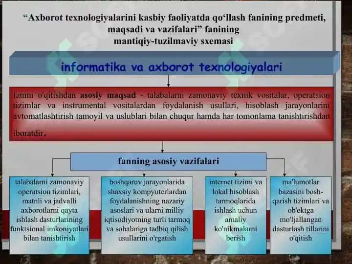 Axborot texnologiyalarini kasbiy faoliyatda qo‘llash fanining predmeti, maqsadi va vazifalari 3
