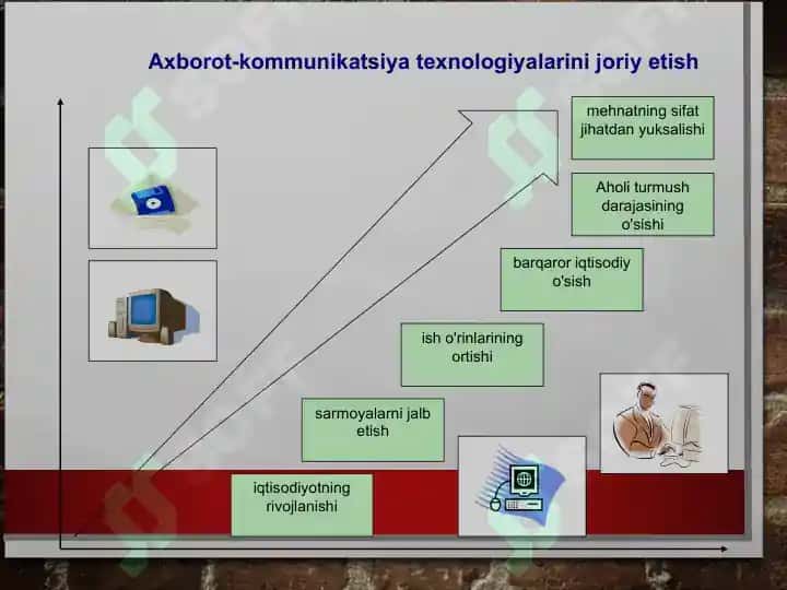 Axborot texnologiyalarini kasbiy faoliyatda qo‘llash fanining predmeti, maqsadi va vazifalari 4