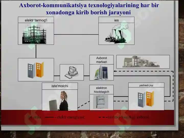 Axborot texnologiyalarini kasbiy faoliyatda qo‘llash fanining predmeti, maqsadi va vazifalari 5