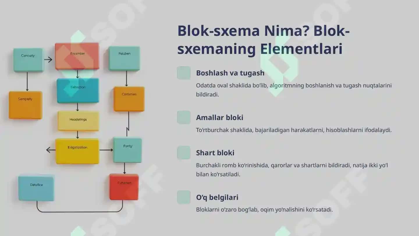 Algoritmlar-va-Ularni-Ifodalash-Usullari.pptx 4