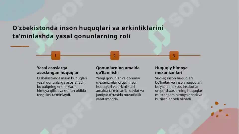 Yangi Oʻzbekistonda inson haq-huquqlari va erkinliklari kafolatini yaratilishi 3