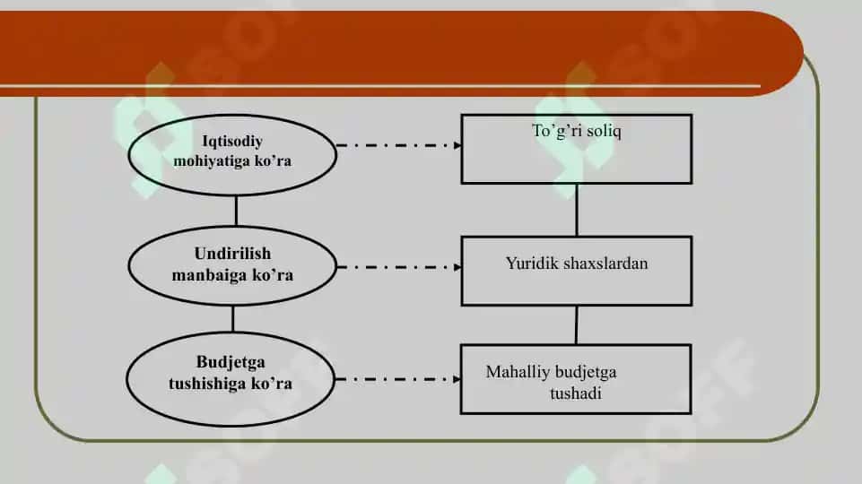 Yuridik shaxslarning mol-mulkiga solinadigan soliq bo’yicha soliq bazasi va uni aniqlash tartibi 4