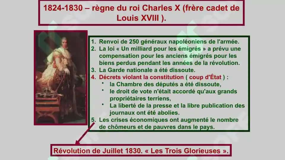 XIX sieèle Consulat et Restauration 4