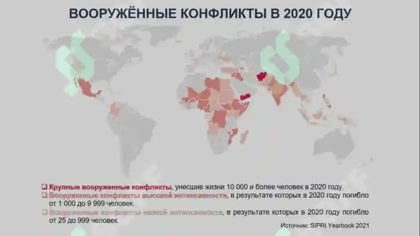 Военный потенциал стран Центральной Азии. Уровень поддержания правопорядка и обеспечения безопасности 4