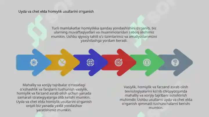 Vasiylik, homiylik,asrab olish texnologiyalarining mahalliy va xorijiy tajribasiga qiyosiy tahlil 4