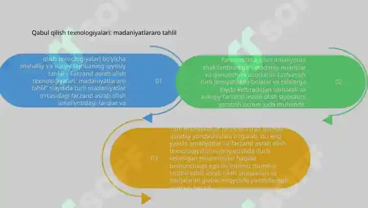Vasiylik, homiylik,asrab olish texnologiyalarining mahalliy va xorijiy tajribasiga qiyosiy tahlil 5