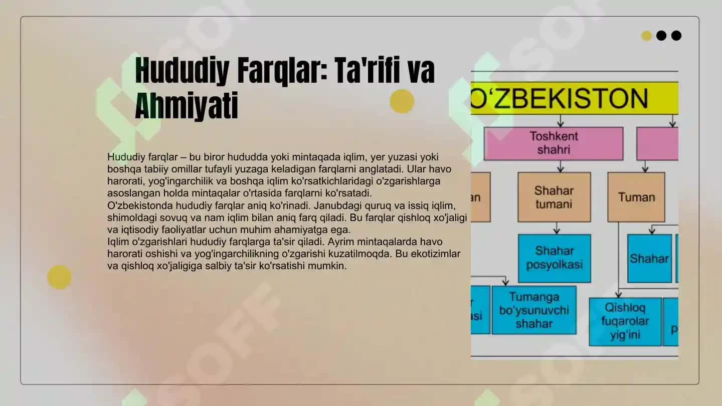 Oʻzbekistonda havo haroratining hududiy va mavsumiy oʻzgarishlar 7
