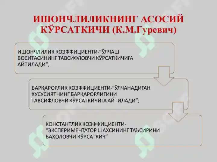 ТАЛАБАЛАРДА МЕТОДИКАЛАРНИНГ ИШОНЧЛИЛИГИ ВА УНИНГ ТАЪМИНЛАШ ҚОИДАЛАРИ ТЎҒРИСИДА НАЗАРИЙ БИЛИМЛАРНИ ШАКЛЛАНТИРИШ 7