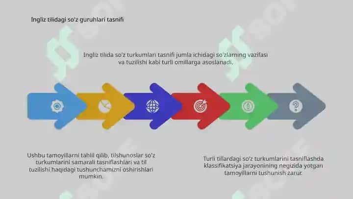 Turli tillarda so’z turkumlarini tasniflash tamoyillari 4