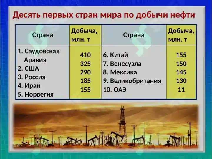 География энергетики мира 6