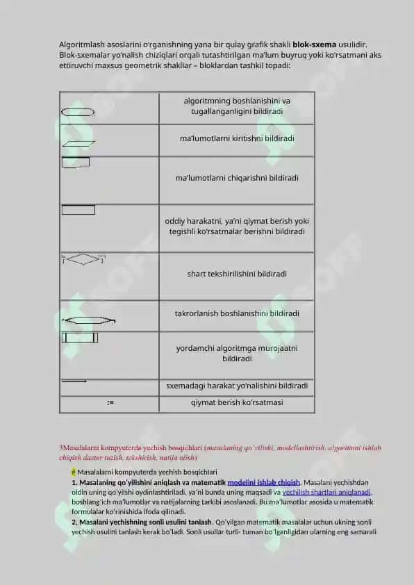 Algoritmlarni loyihalash fanidan yakuniy nazoratlar uchun savollar. 2