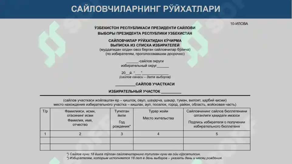 САЙЛОВЧИЛАР РЎЙХАТИНИ ТУЗИШ, РЎЙХАТ БИЛАН САЙЛОВЧИЛАРНИ ТАНИШТИРИШ, ОВОЗ БЕРИШ ЖОЙИ ТЎҒРИСИДА ХАБАРДОР ЭТИШ, САЙЛОВЧИЛАРНИНГ ЯГОНА ЭЛЕКТРОН РЎЙХАТИ (СЯЭР) ВА САЙЛОВ ЖАРАЁНИНИ БОШҚАРИШНИНГ АХБОРОТ ТИЗИМИ (СЖБАТ)НИ ТАТБИҚ ҚИЛИШ МАСАЛАЛАРИ 3
