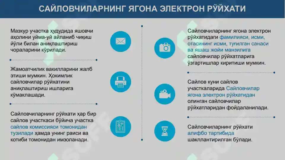 САЙЛОВЧИЛАР РЎЙХАТИНИ ТУЗИШ, РЎЙХАТ БИЛАН САЙЛОВЧИЛАРНИ ТАНИШТИРИШ, ОВОЗ БЕРИШ ЖОЙИ ТЎҒРИСИДА ХАБАРДОР ЭТИШ, САЙЛОВЧИЛАРНИНГ ЯГОНА ЭЛЕКТРОН РЎЙХАТИ (СЯЭР) ВА САЙЛОВ ЖАРАЁНИНИ БОШҚАРИШНИНГ АХБОРОТ ТИЗИМИ (СЖБАТ)НИ ТАТБИҚ ҚИЛИШ МАСАЛАЛАРИ 6