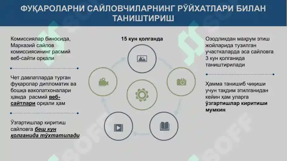 САЙЛОВЧИЛАР РЎЙХАТИНИ ТУЗИШ, РЎЙХАТ БИЛАН САЙЛОВЧИЛАРНИ ТАНИШТИРИШ, ОВОЗ БЕРИШ ЖОЙИ ТЎҒРИСИДА ХАБАРДОР ЭТИШ, САЙЛОВЧИЛАРНИНГ ЯГОНА ЭЛЕКТРОН РЎЙХАТИ (СЯЭР) ВА САЙЛОВ ЖАРАЁНИНИ БОШҚАРИШНИНГ АХБОРОТ ТИЗИМИ (СЖБАТ)НИ ТАТБИҚ ҚИЛИШ МАСАЛАЛАРИ 7