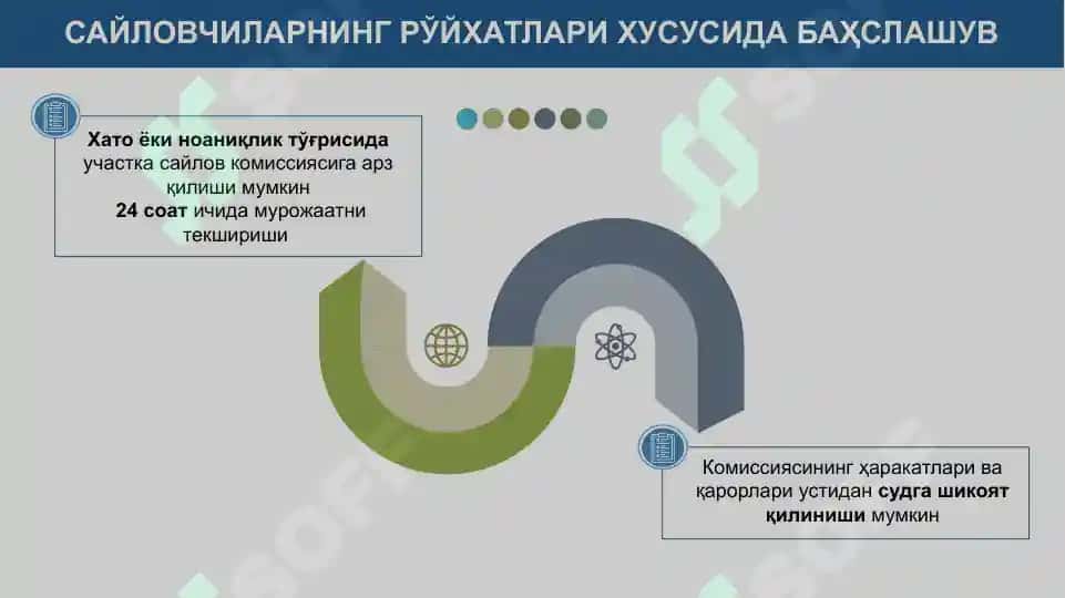 САЙЛОВЧИЛАР РЎЙХАТИНИ ТУЗИШ, РЎЙХАТ БИЛАН САЙЛОВЧИЛАРНИ ТАНИШТИРИШ, ОВОЗ БЕРИШ ЖОЙИ ТЎҒРИСИДА ХАБАРДОР ЭТИШ, САЙЛОВЧИЛАРНИНГ ЯГОНА ЭЛЕКТРОН РЎЙХАТИ (СЯЭР) ВА САЙЛОВ ЖАРАЁНИНИ БОШҚАРИШНИНГ АХБОРОТ ТИЗИМИ (СЖБАТ)НИ ТАТБИҚ ҚИЛИШ МАСАЛАЛАРИ 8