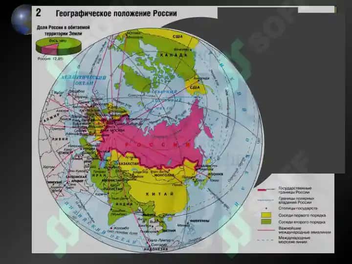 Замонавий геосиёсатда Россия 6