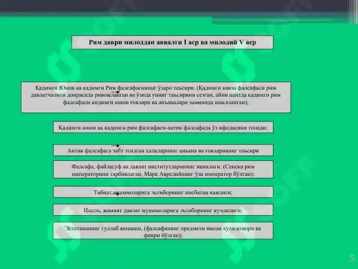 Фалсафий тафаккур тараққиёти босқичлари Ғарб фалсафаси 5
