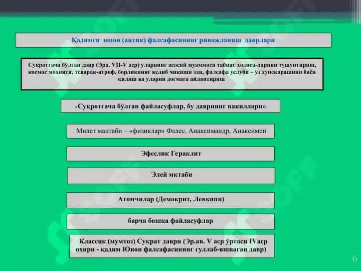 Фалсафий тафаккур тараққиёти босқичлари Ғарб фалсафаси 6