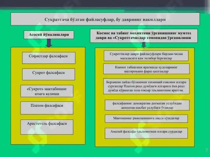 Фалсафий тафаккур тараққиёти босқичлари Ғарб фалсафаси 7