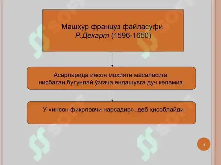 ФАЛСАФИЙ АНТРОПОЛОГИЯ 4