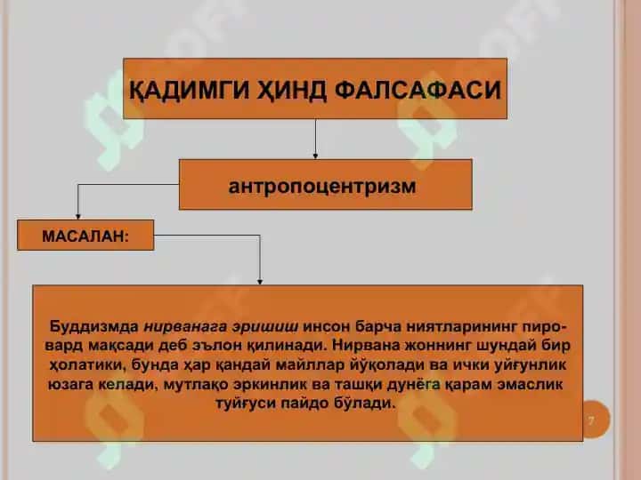 ФАЛСАФИЙ АНТРОПОЛОГИЯ 7