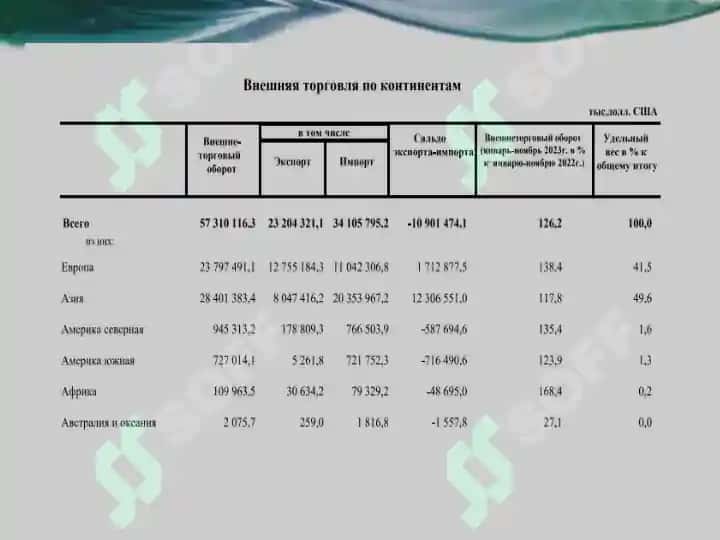 O‘zbekiston tashqi siyosiy faoliyatining shakllanishi va rivojlanishi 8