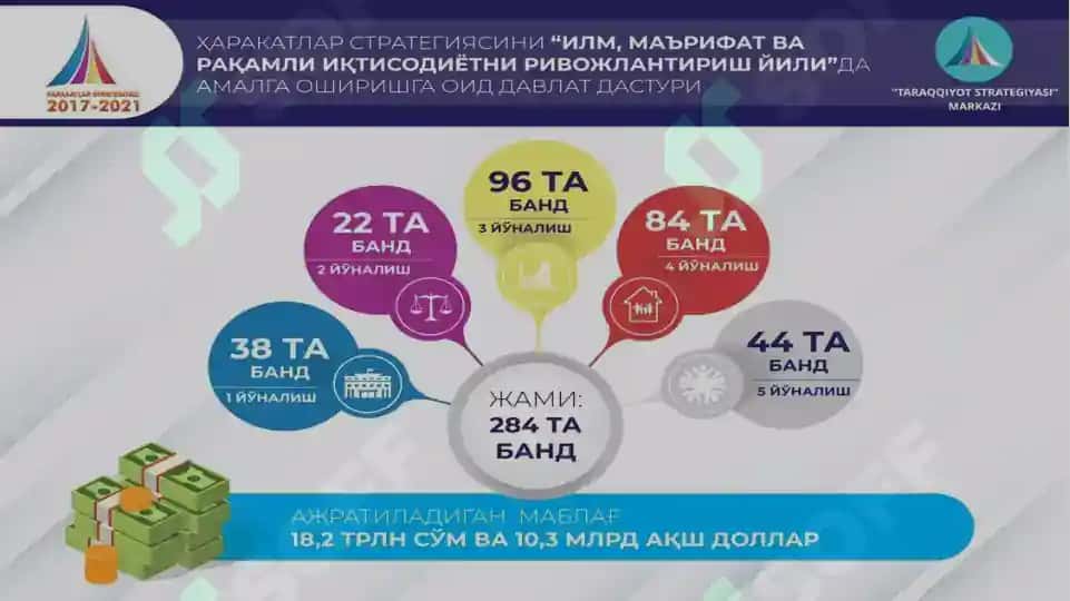 O`ZBEKISTONDA SIYOSIY TIZIMDAGI O`ZGARISHLAR 8