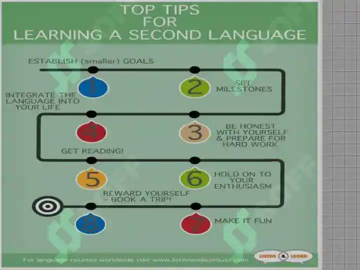 Common features of a good learner 4