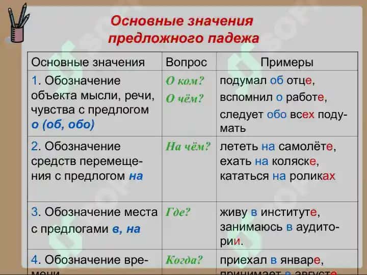 Падежи  имён  существительных 5