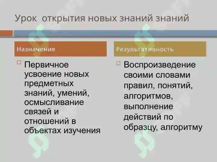 Выди уроков русского языка. 2