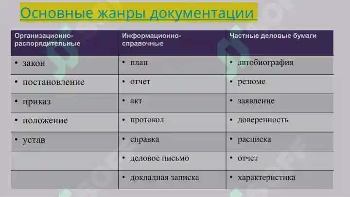 Деловой стиль и требования к составлению документов 8