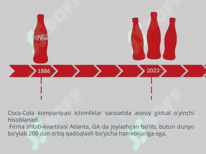 Coca-cola kompaniyasining kelib chiqish tarixi 2