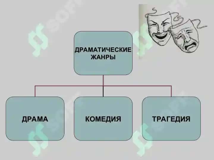 Жанры драмы 3