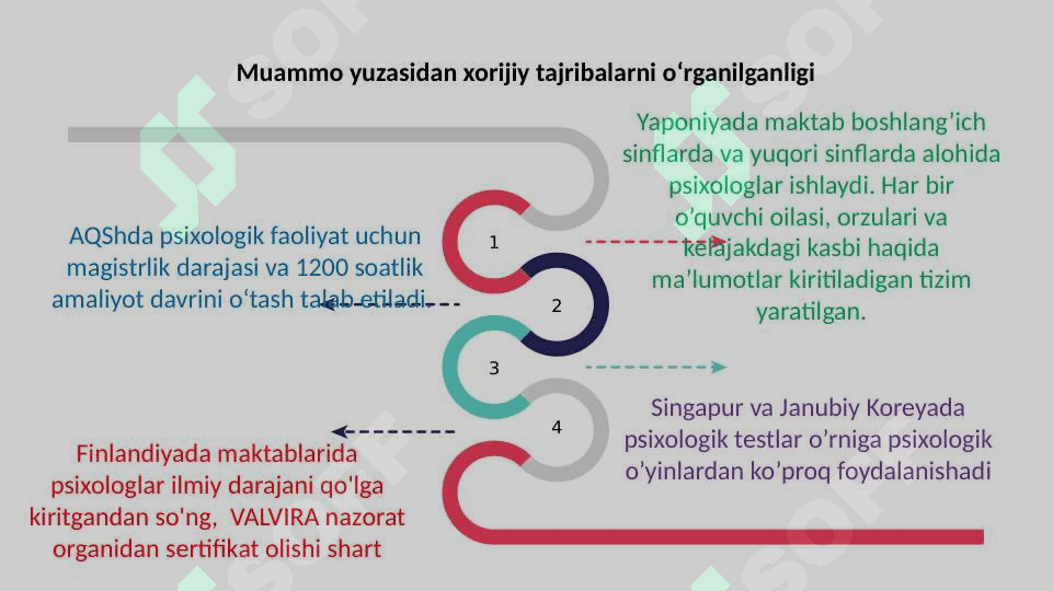 MAKTABLARDA PSIXOLOGIK FAOLIYATNI TO‘G‘RI YO‘LGA QO‘YISH 7