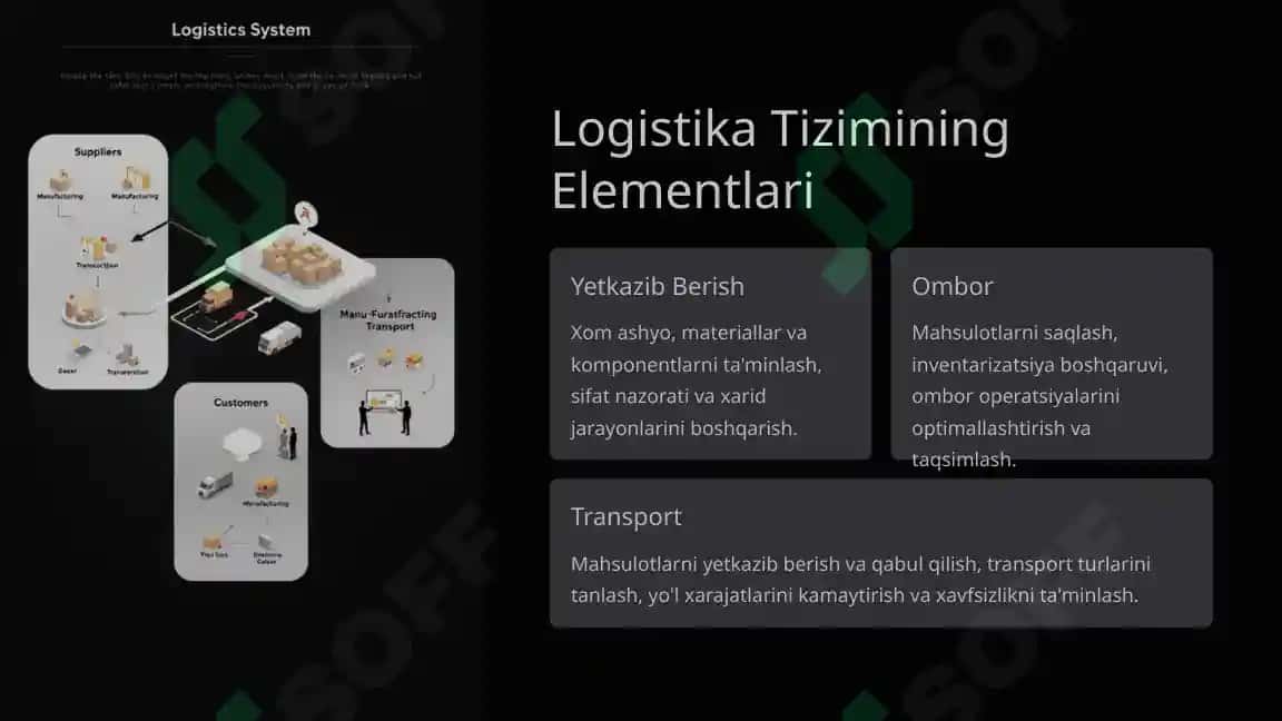 Marketing logistika tizimlarini loyihalash 3