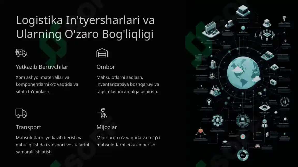 Marketing logistika tizimlarini loyihalash 4