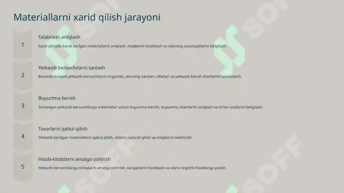 Materiallarni xarid qilish, saqlash va ishlab chiqarishga berish hisobi 3