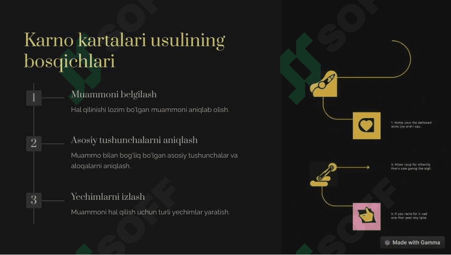 Fikriy-ifodalarni-minimallashtirishda-Karno-kartalari-usuli 3