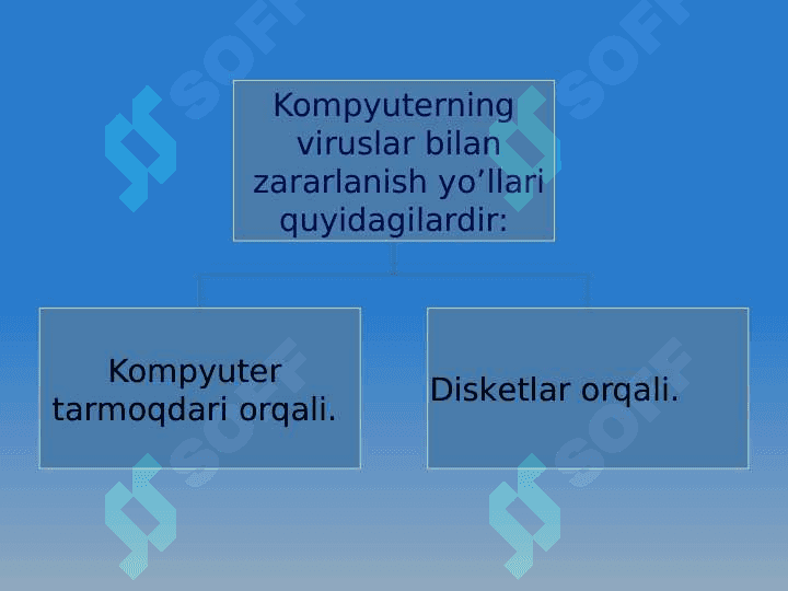 Kompyuter viruslari va antivirus dasturlari 8