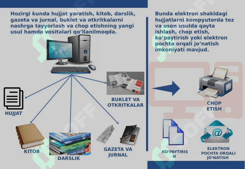 MS WORD DASTURI VA UNING INTERFEYSI 3