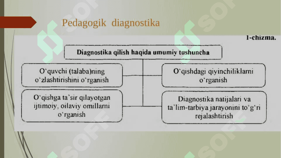 Pedagogik  diagnostika va diagnoslash 2