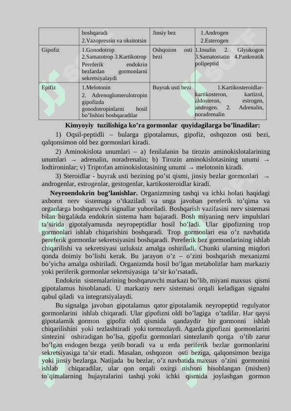 Gormonlarni tasir qilish mehanizmi 2