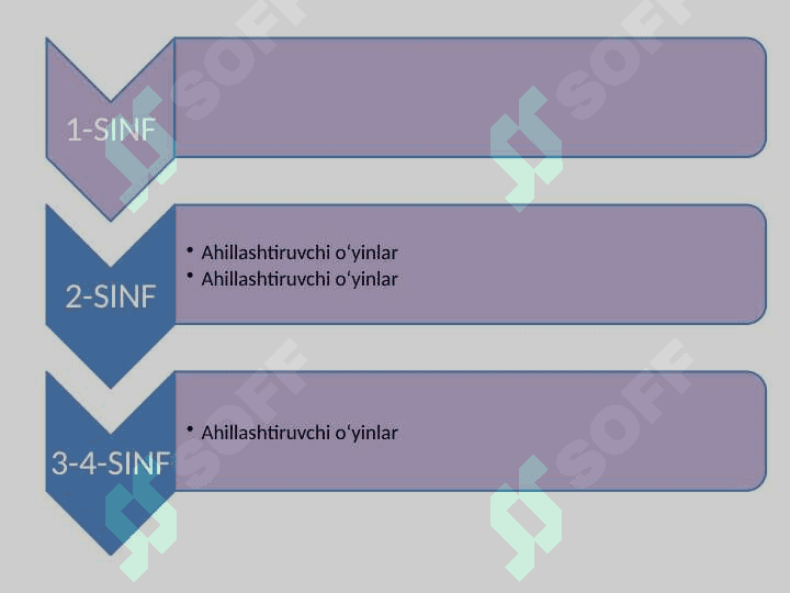 Maishiy xizmat ko‘rsatish kasblari oyi uchun taqdimot 4