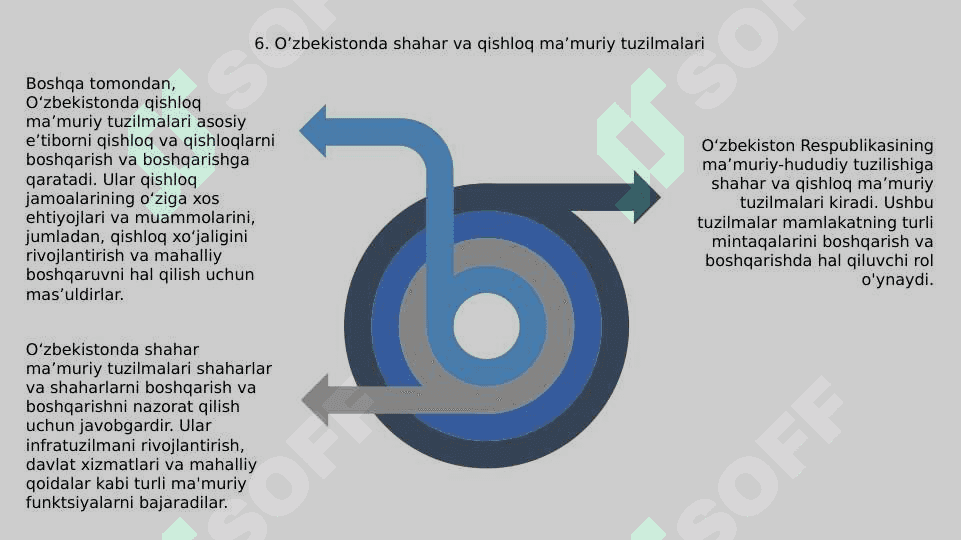 O'zbekiston Respublikasining ma'muriy-hududiy tuzilishi 7